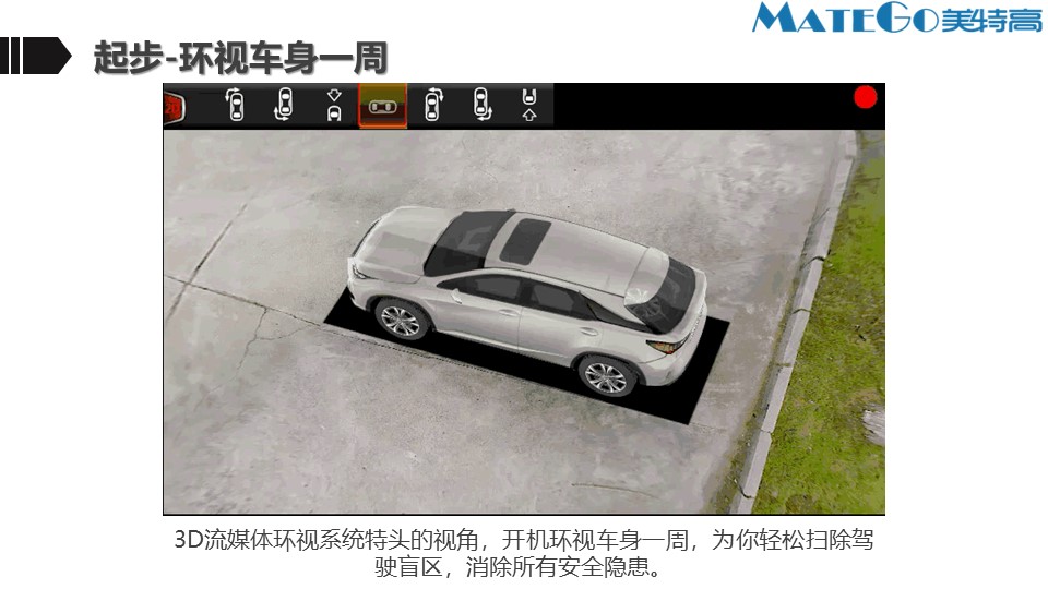 车载全景系统