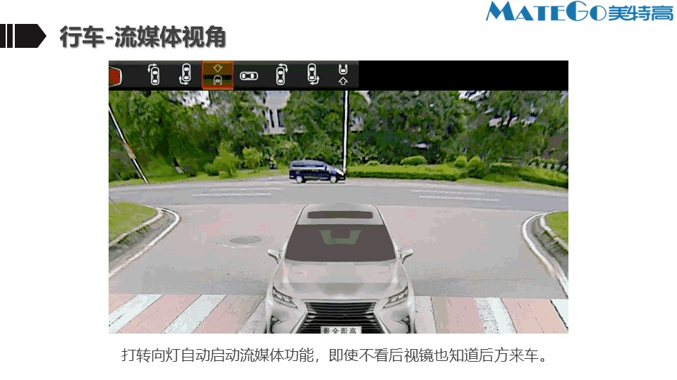 车载全景系统